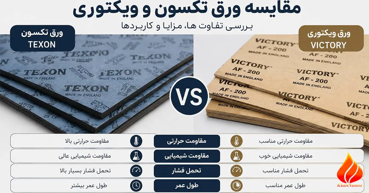 مقایسه ورق تکسون و ویکتوری از نظر مقاومت شیمیایی